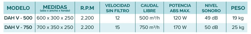 Modelos AGMAVent DAH-V